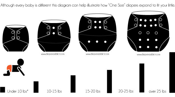 One Size Diaper Sizes